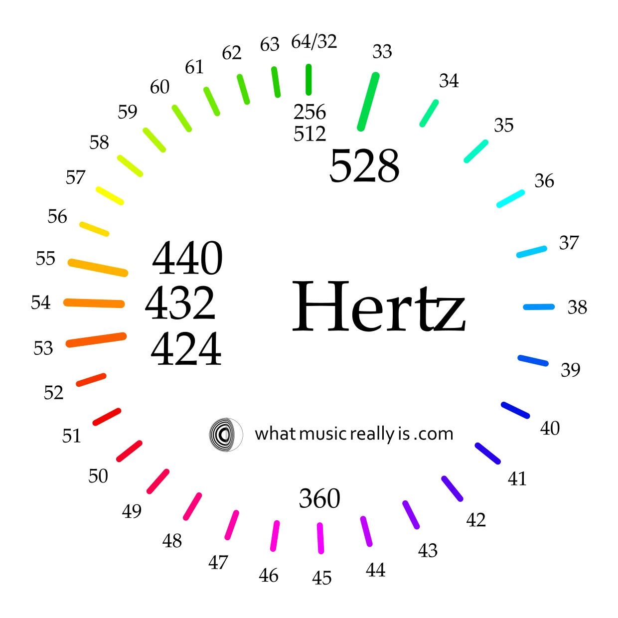 equal temperament tuning system